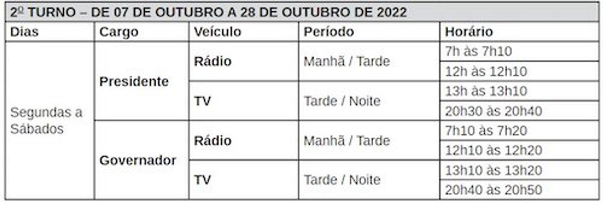 Horário eleitoral volta ao rádio a partir da próxima sexta-feira (7) em todo o país