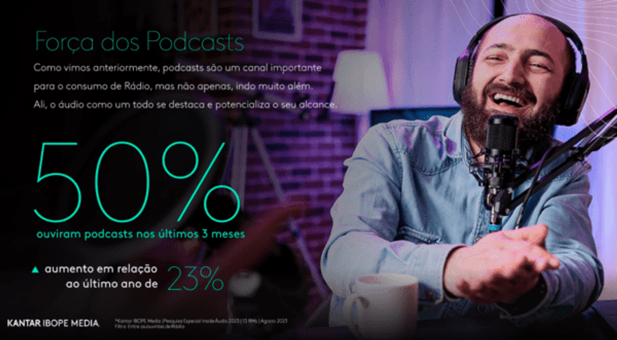O Rádio Hoje |  Inside Audio: Publicidade no rádio e podcast ganham força nas preferências do ouvinte