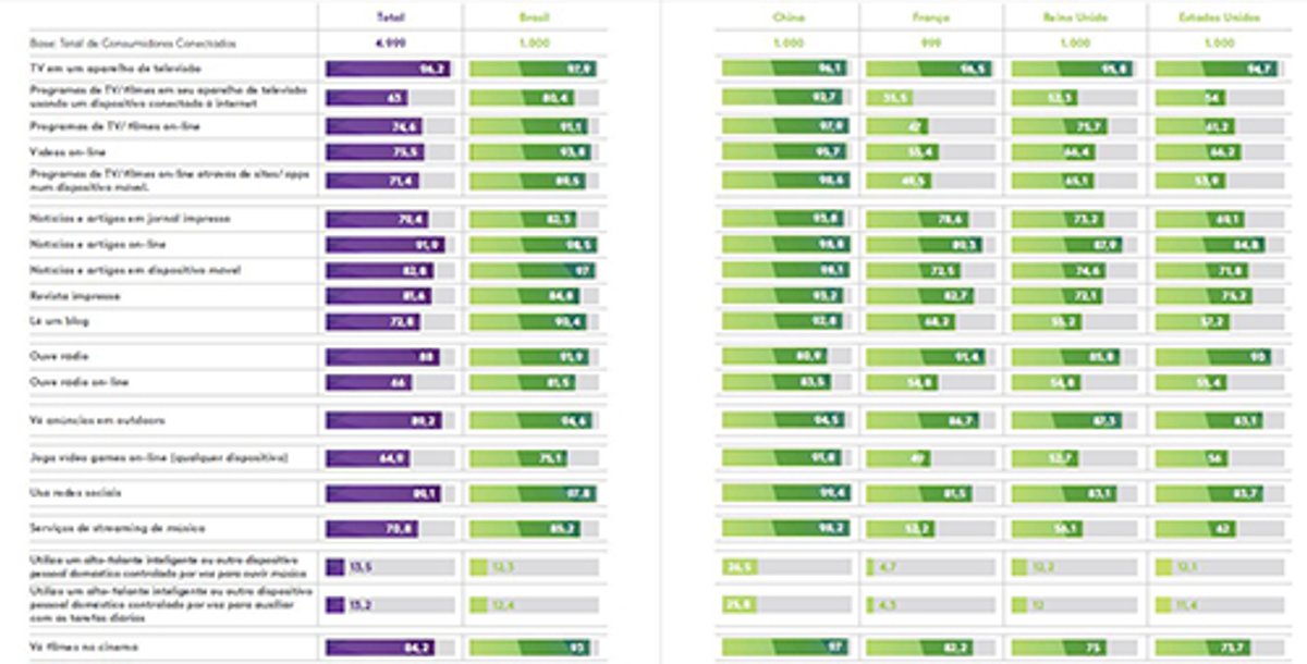 O Rádio hoje | Segundo levantamento do Kantar Ibope Media, 91,9% dos brasileiros ouvem Rádio
