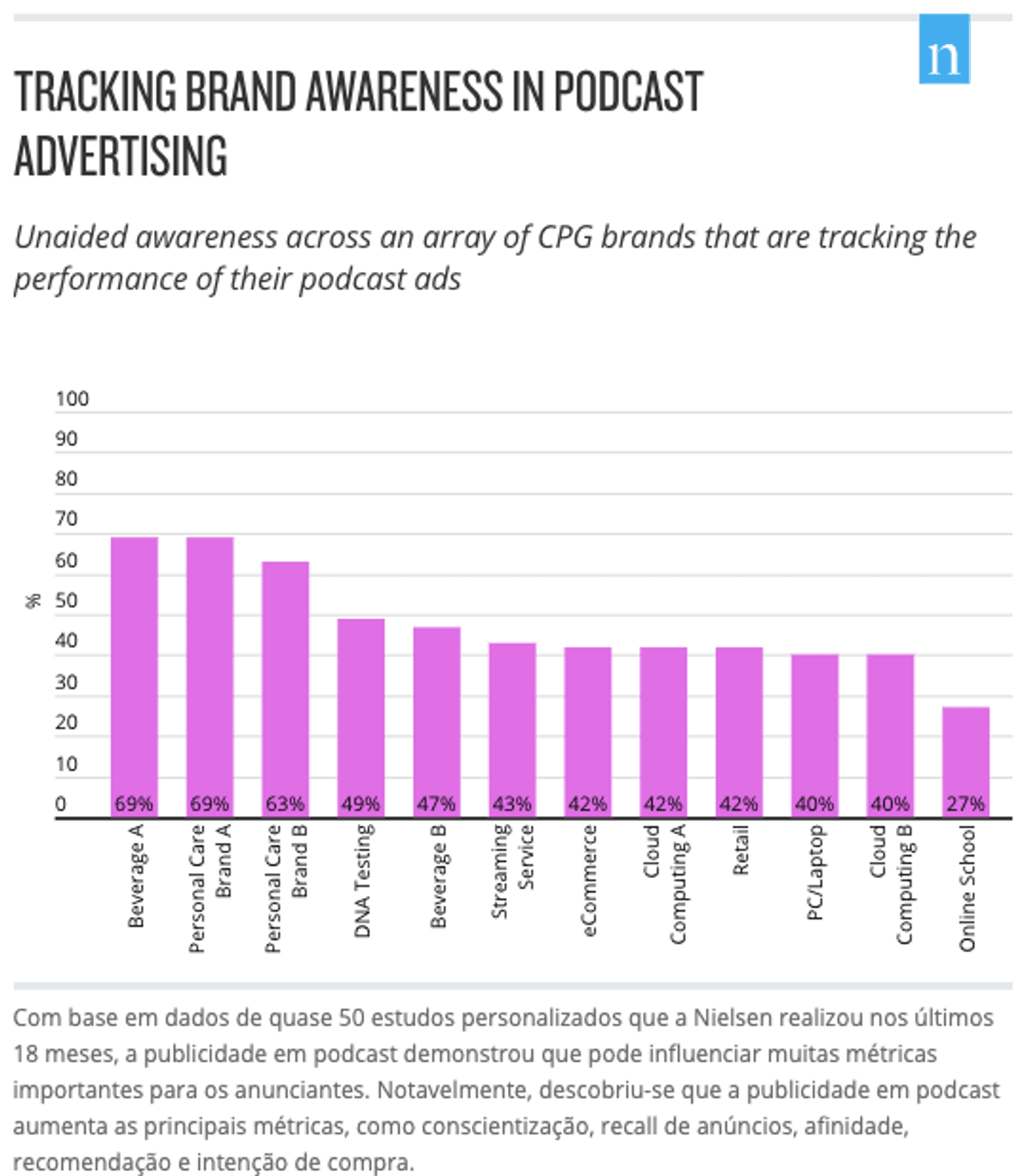Expectativa: IAB aponta que publicidade em Podcast pode superar a marca de US$500 milhões em 2019
