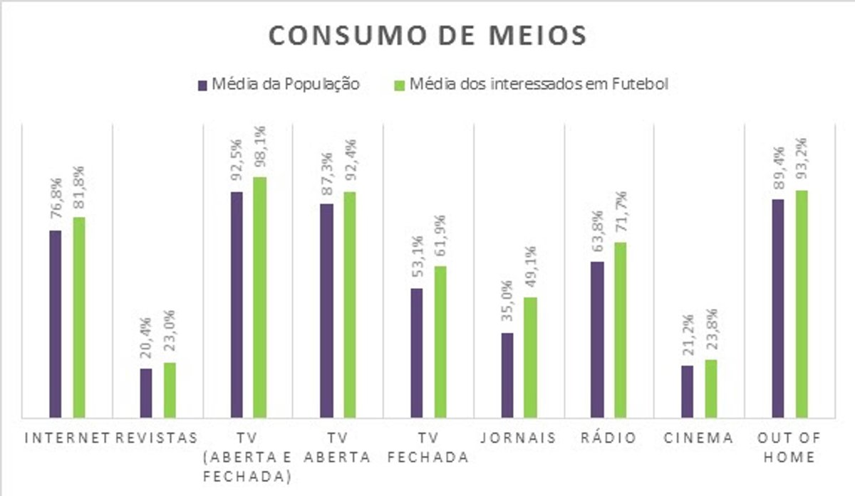 Procura por Rádio cresce durante o período da Copa do Mundo