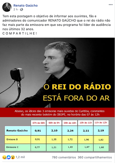 Após 32 anos no ar, Caiobá FM não conta mais com o comunicador Renato  Gaúcho - Rádio News - Rádios ao vivo via internet / notícias do mundo do  rádio - O